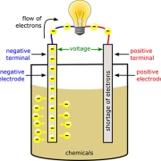 How Do Batteries Work