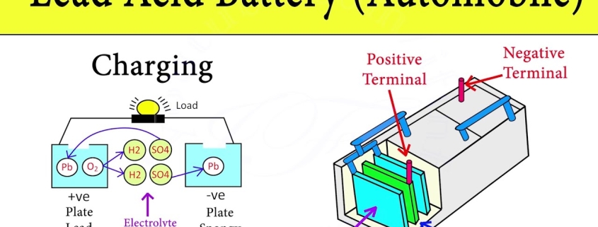 How Do Car Batteries Work