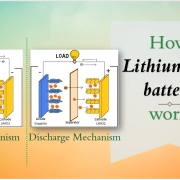 How Do Lithium ion Batteries Work