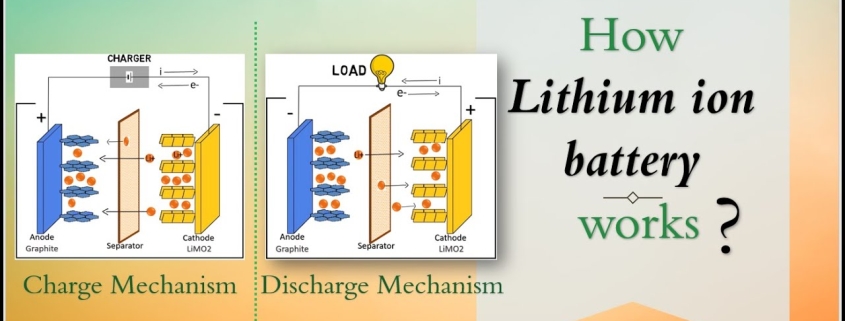 How Do Lithium ion Batteries Work