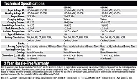 NOCO Genius GEN5X2, 2-Bank, 10A (5A/Bank) Smart Marine Battery Charger, 12V Waterproof Onboard Boat Charger, Battery Maintainer and Desulfator for AGM, Lithium (LiFePO4) and Deep-Cycle Batteries